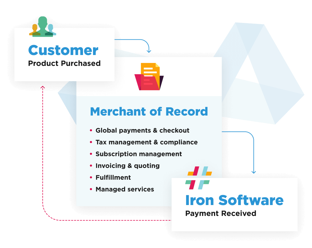 ironsoftware, merchant of record